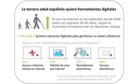 geriatricarea Accenture eHealth mayores