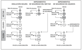 geriatricarea prueba de deglución volumen-viscosidad PDVV