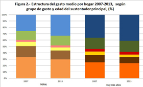 geriatricarea gasto en salud