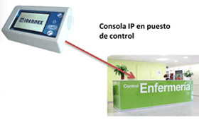 Geriatricarea Ibernex Helpnex ECO sistema de llamada asistencial