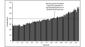 Geriatricarea disfagia Nestlé Nutrition Institute