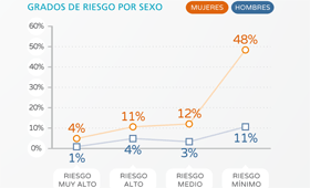 Geriatricarea úlceras por presión Sanyres