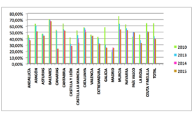 Geriatricarea Dependencia cambio de modelo