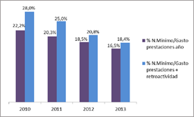 Geriatricarea dependencia Rafael Ardura Urrea Ibesco Social Care