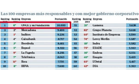 Geriatricarea empresa responsable ONCE ILUNION