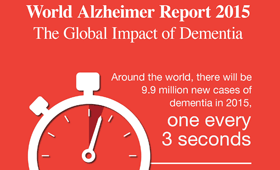 Informe Mundial sobre la Demencia