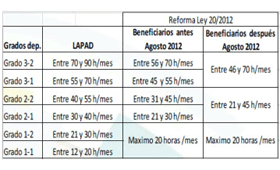 geriatricarea recortes dependencia