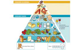 geriatricarea alimentación personas mayores Sara González Adavir