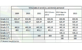 geriatricarea Dependencia Rafael Ardura Urrea, CEO de Ibesco Social Care