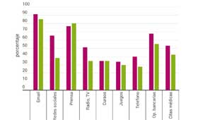 Geriatricarea Economía del Envejecimiento Universidad de Salamanca
