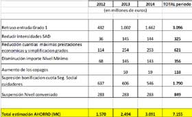 geriatricarea ley de dependencia