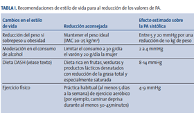 geriatricarea-sal-hipertension-arterial-personas-mayores