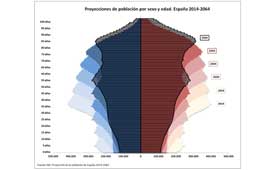Geriatricarea octogenarios envejecimiento CSIC