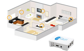 geriatricarea teleasistencia eKauri