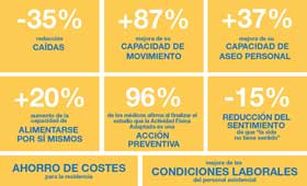 geriatricarea actividad física adaptada estudio HAPPIER