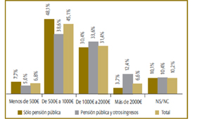 geriatricarea jubilados