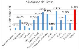 Geriatricarea Disfagia ictus