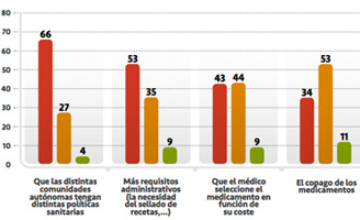 Geriatricarea Barómetro EsCrónicos 2017 pacientes crónicos