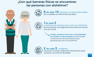 Estudio Sanitas “Barreras físicas y alzheimer”