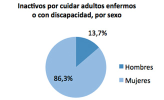 geriatricarea fundacion adecco discapacidad