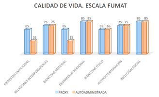 geriatricarea Calidad de vida