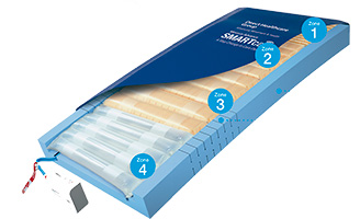 geriatricarea Vitalvia Mercury Advance SMART CARE