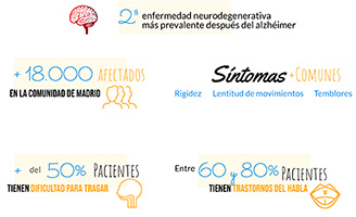 geriatricatea-parkinson-logopedia