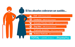 geriatricarea cuidado de los nietos Prontopro