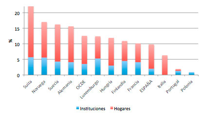 geriatricarea Atencion Dependencia fedea