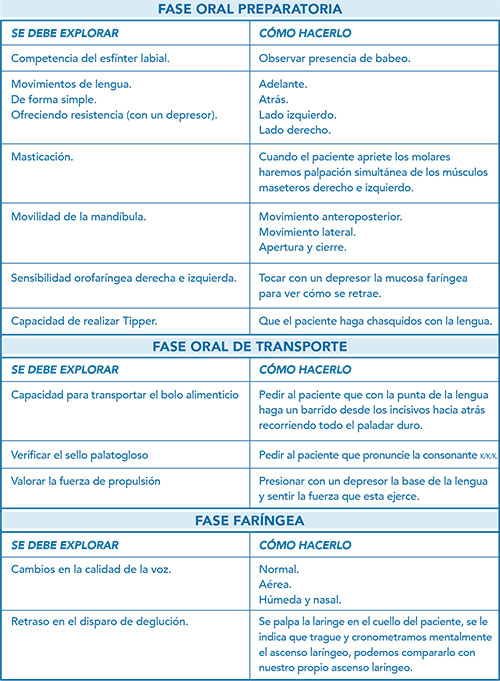 geriatricarea EAT-10 disfagia Orofaringea