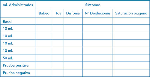 Principales métodos de cribado para la detección precoz de la Disfagia  Orofaríngea - Geriatricarea