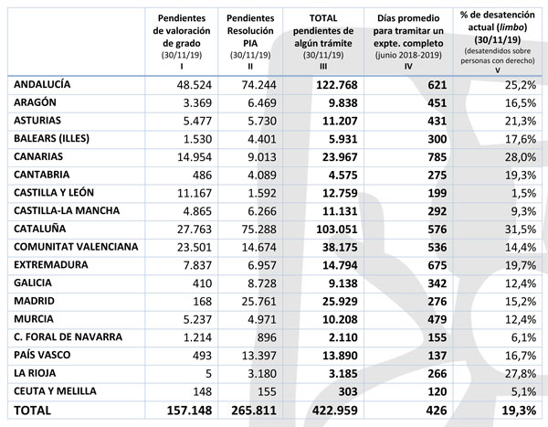 geriatricarea dependencia