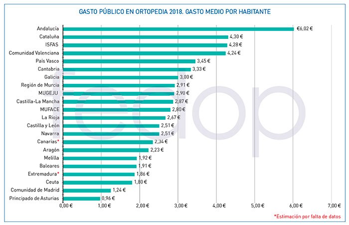 geriatricarea  prestaciones ortoprotesicas fedop