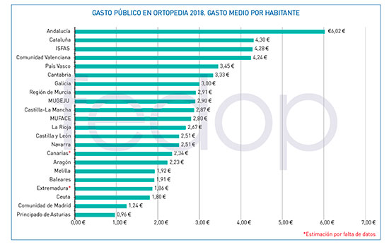 geriatricarea prestaciones ortoprotesicas fedop