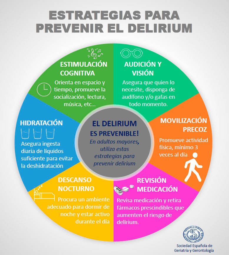 geriatricarea delirium segg