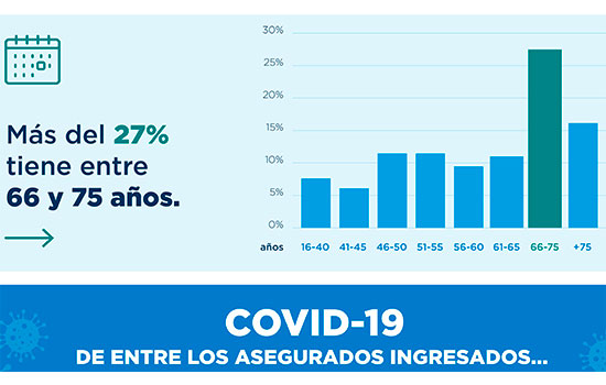 geriatricarea sanias covid-19