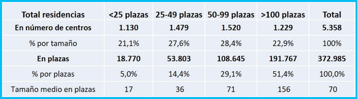 geriatricarea Campofrio Health Care