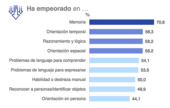 geriatricarea alzheimer confinamiento