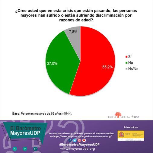 geriatricarea discriminacion edad