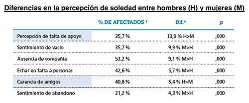 geriatricarea soledad caixa