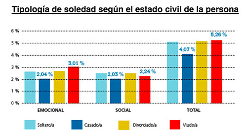 geriatricarea soledad