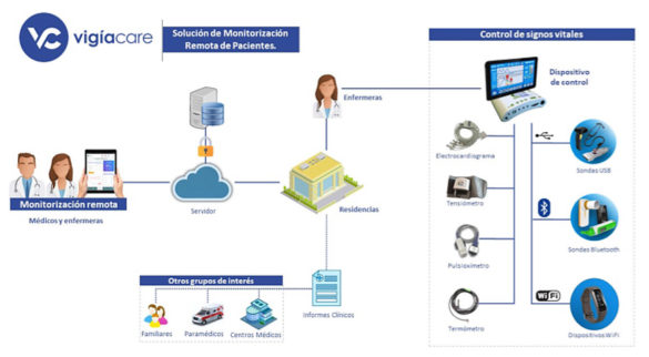 geriatricarea-Vigiacare-cartronic