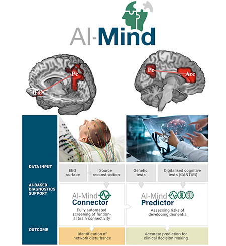 geriatricarea AI-Mind alzheimer