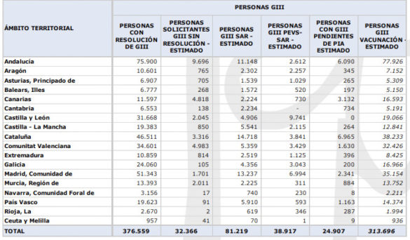 geriatricarea dependientes