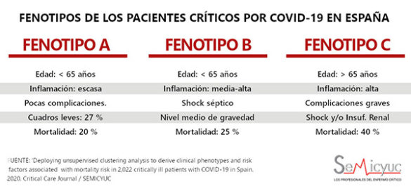 geriatricarea pacientes criticos Covid19