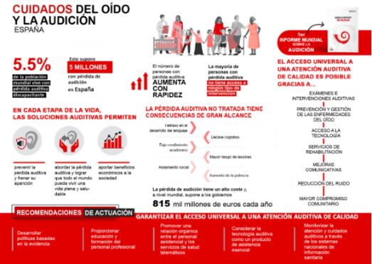 geriatricarea audicion
