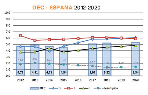 geriatricarea indice DEC