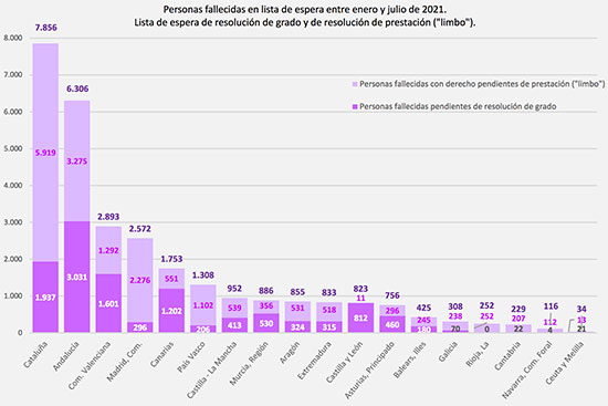 geriatricarea fallecimientos dependencia