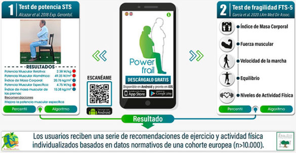 geriatricarea app PowerFrail CIBERFES