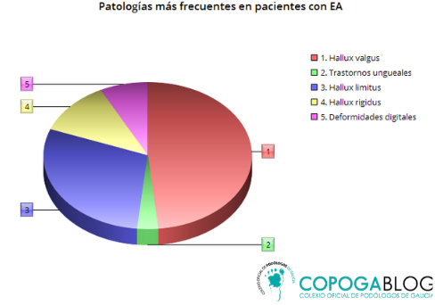 geriatricarea pies Alzheimer 